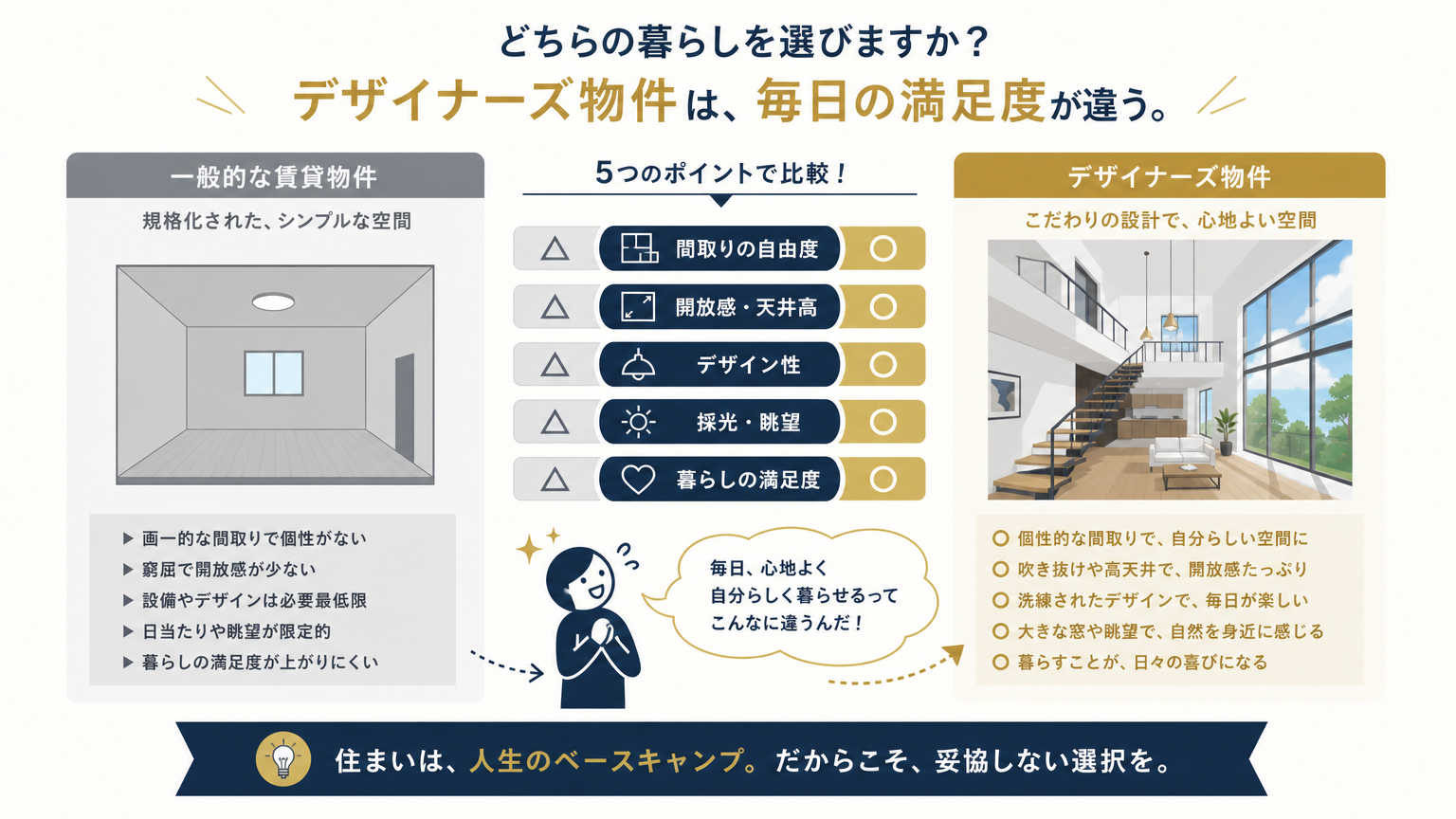 デザイナーズ物件とは?魅力を先取りチェック